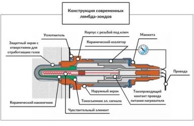 Не работает лямбда зонд что делать?