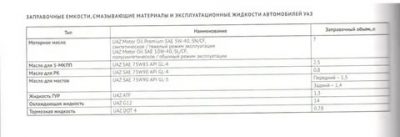 Объем масла в КПП УАЗ 469