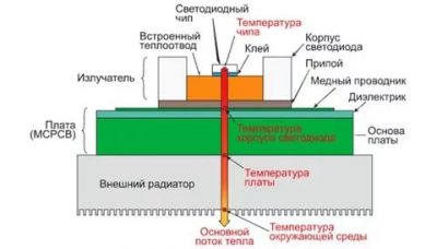 Почему моргают светодиоды в машине?