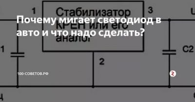 Почему моргают светодиоды в машине?