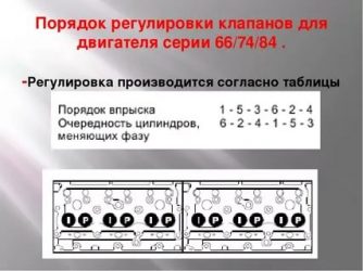 Порядок регулировки клапанов а 01