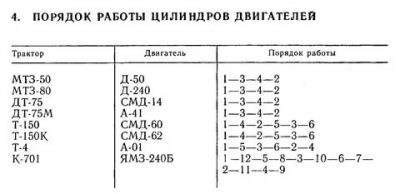 Порядок регулировки клапанов а 01