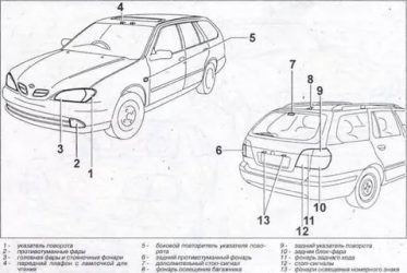 Противотуманные фары где находятся на автомобиле?