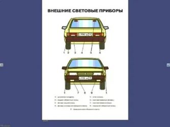 Противотуманные фары где находятся на автомобиле?