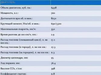 Рабочий объем двигателя 1596 что это значит?
