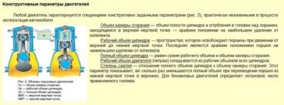 Рабочий объем двигателя 1596 что это значит?
