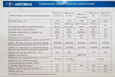 Рабочий объем двигателя 1596 что это значит?