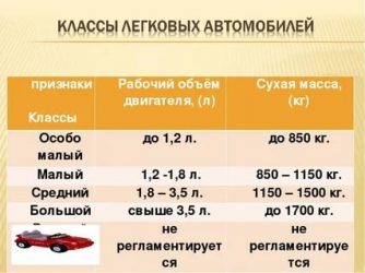 Рабочий объем двигателя 1596 что это значит?