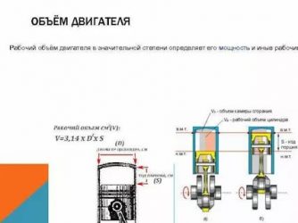 Рабочий объем двигателя 1596 что это значит?