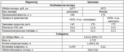 Рабочий объем двигателя 1596 что это значит?