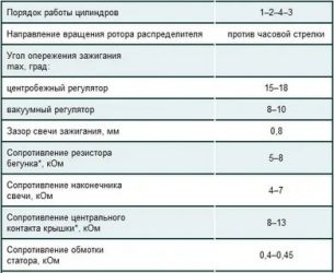Регулировка клапанов 402 двигатель газель карбюратор