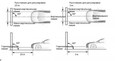 Регулировка противотуманных фар калина 1