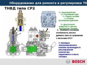 Регулировка топливного насоса высокого давления