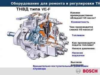 Регулировка топливного насоса высокого давления