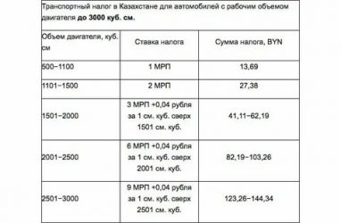С какого объема двигателя нужно платить налог?