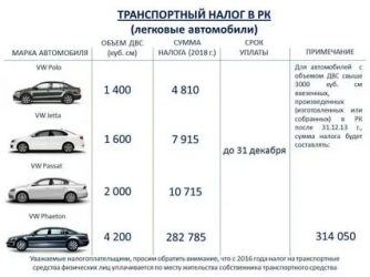 С какого объема двигателя нужно платить налог?