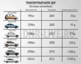 С какого объема двигателя нужно платить налог?
