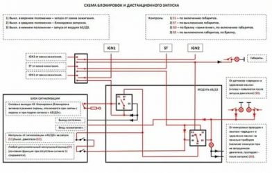 Сигнализация блокирует запуск двигателя что делать?