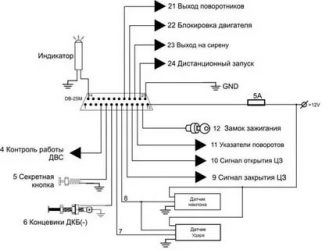 Сигнализация блокирует запуск двигателя что делать?