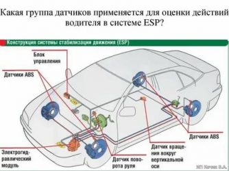 Система стабилизации автомобиля esp что это?
