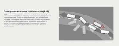 Система стабилизации автомобиля esp что это?