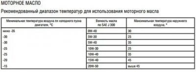 Сколько масла в КПП датсун он до?