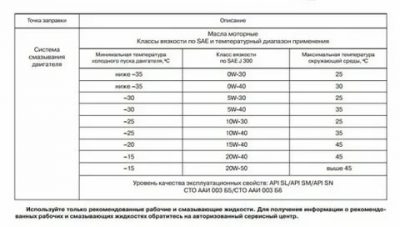 Сколько масла в КПП датсун он до?