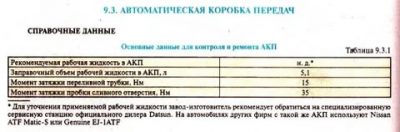 Сколько масла в КПП датсун он до?
