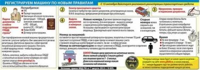 Сколько можно ездить без переоформления машины?
