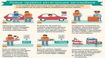 Сколько можно ездить без переоформления машины?