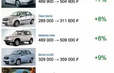 Сколько можно сторговать при покупке машины?