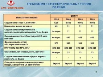 Содержание серы в дизельном топливе евро 5
