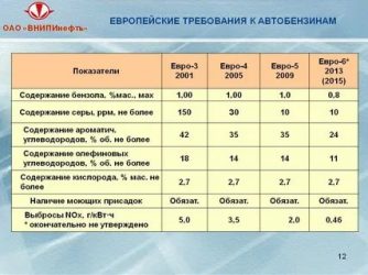 Содержание серы в дизельном топливе евро 5