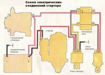Стартер не работает от ключа зажигания