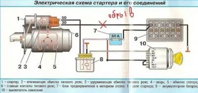 Стартер не работает от ключа зажигания