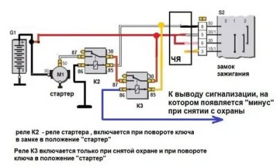 Стартер не работает от ключа зажигания