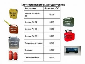 Виды дизельного топлива в России