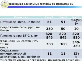 Виды дизельного топлива в России