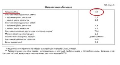 Заправочные емкости Лада калина 8 клапанов