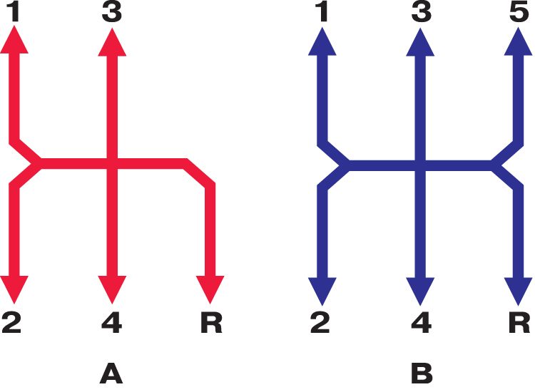 Схема передач коробки передач