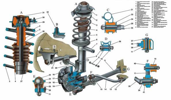 Передняя подвеска на десятку