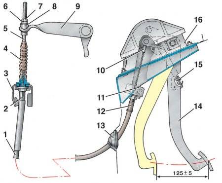 Устройство троса сцепления