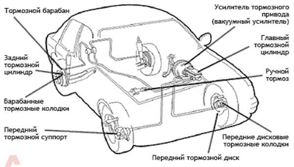 Тюнинг тормозной системы на десятке