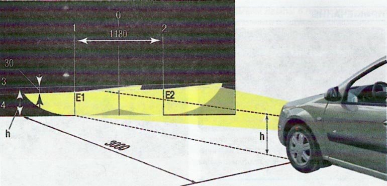 Регулировка света фонарей Измерения светового луча