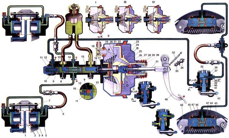 Схема работы тормозов ваз 2106