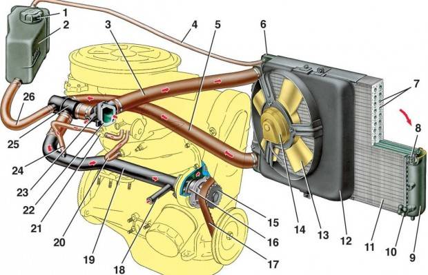 Система охлаждения жидкости на ваз 2114
