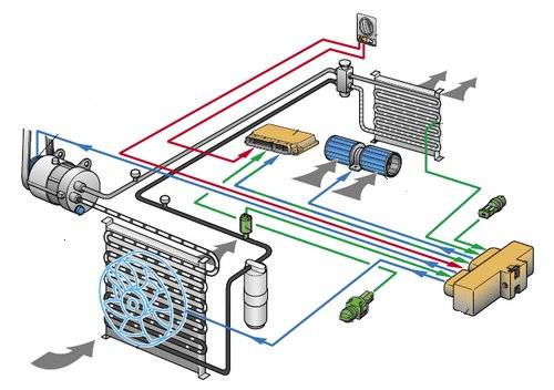 Установка кондиционера на авто