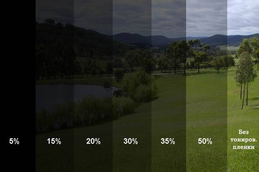 Как тонируют стекло Как пропускает пленка свет