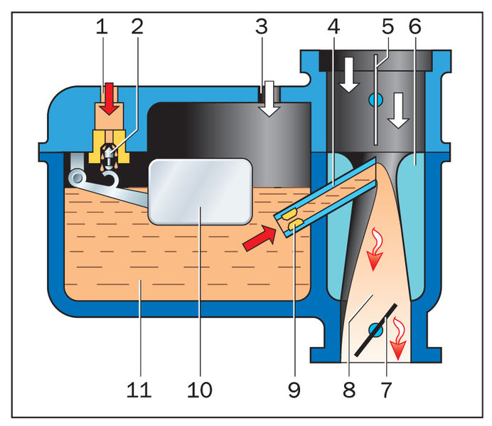 Устройство карбюратора Схема устройства