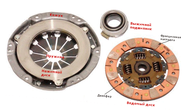 Комплект сцепления